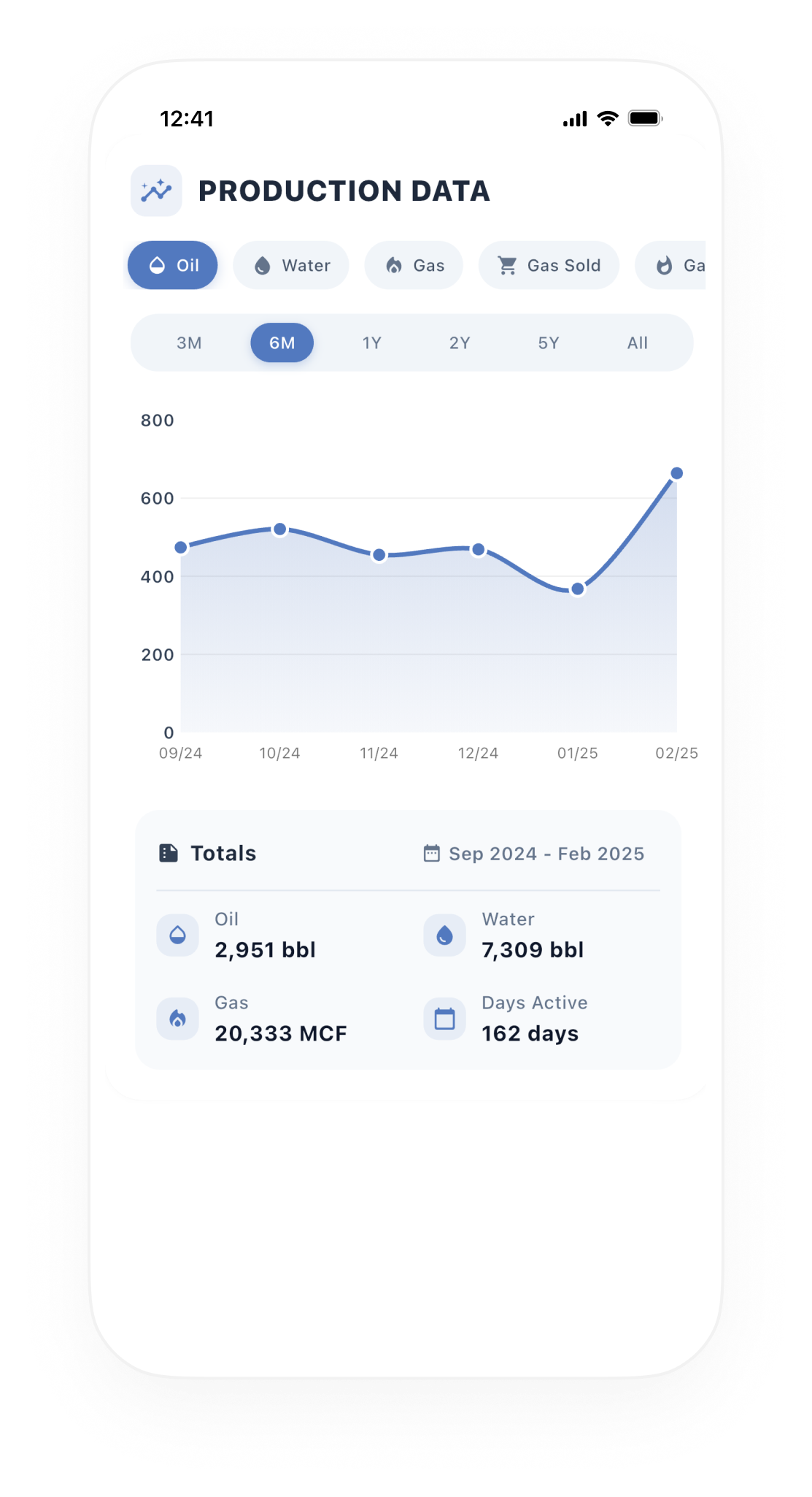 Powerful APIs Screen